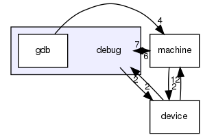 debug