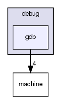 debug/gdb