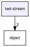 test-stream
