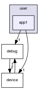 user/app1