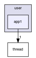user/app1