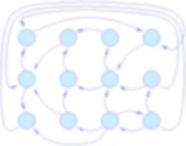 A Markov Chain